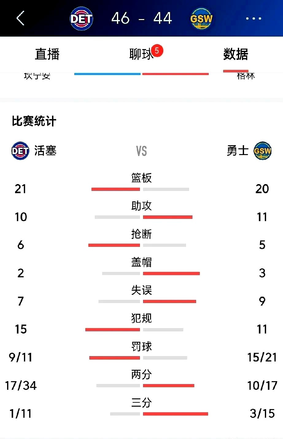 勇士核心球员伤退，球队未来走势成疑，原因行业.