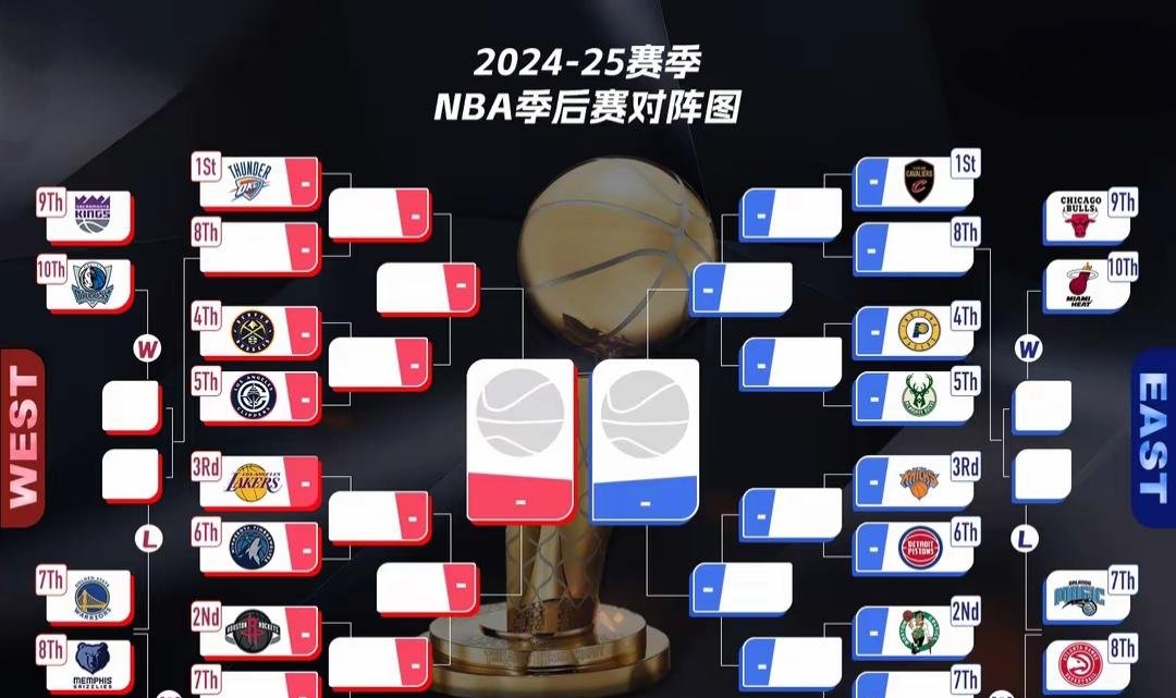 风云突变！华盛顿奇才关键时刻篮板制胜，NBA季后赛版图或变，话题不断，数据趋势出现新变化的简单介绍