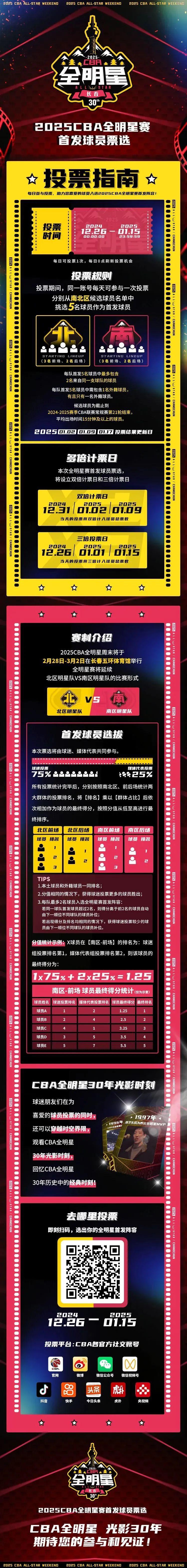 关于全明星赛今夜走向成谜，阿森纳调整名单，管理层满意，年轻球员得到机会的信息